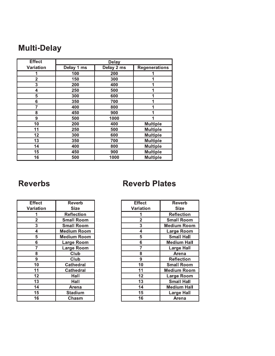 Rocktron RA50 DSP User Manual | Page 12 / 20