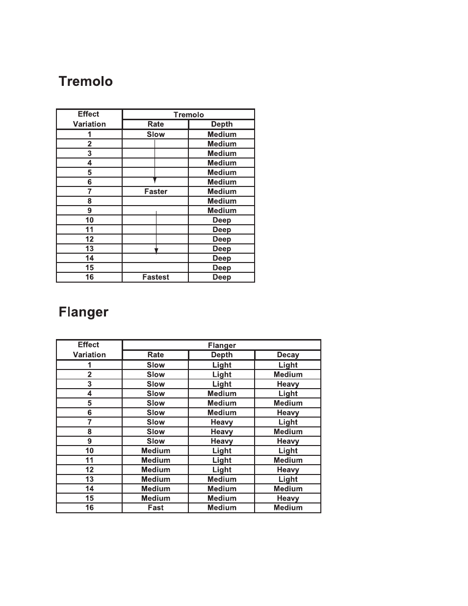 Rocktron RA50 DSP User Manual | Page 13 / 20