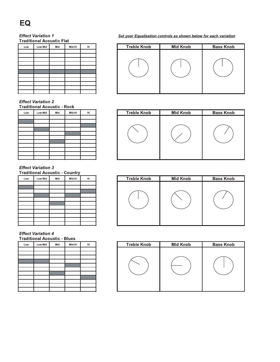 Rocktron RA50 DSP User Manual | Page 14 / 20