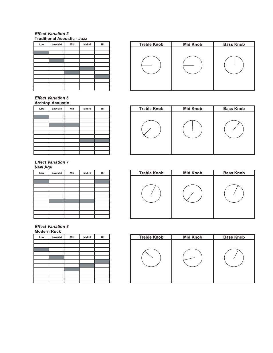 Rocktron RA50 DSP User Manual | Page 15 / 20