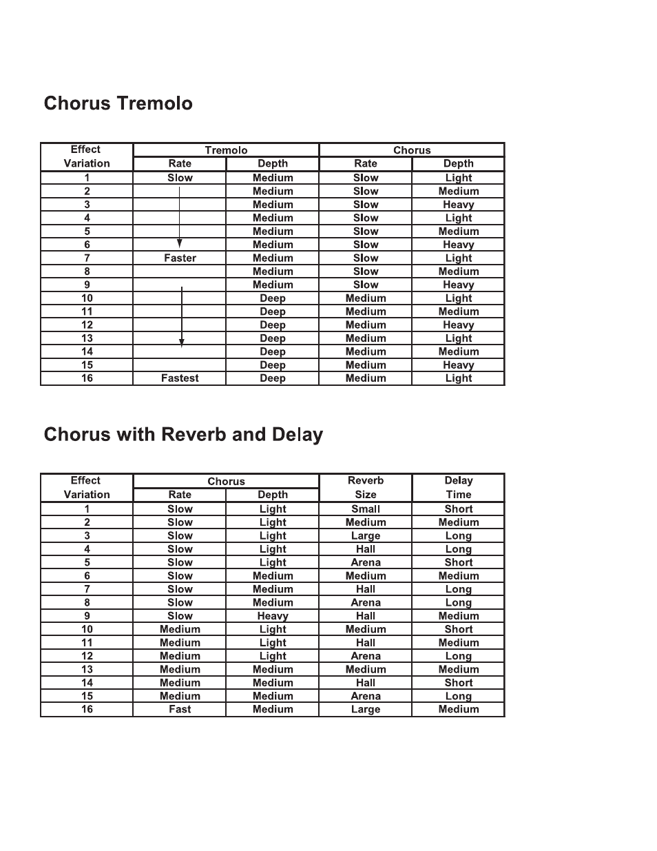 Rocktron RA50 DSP User Manual | Page 8 / 20