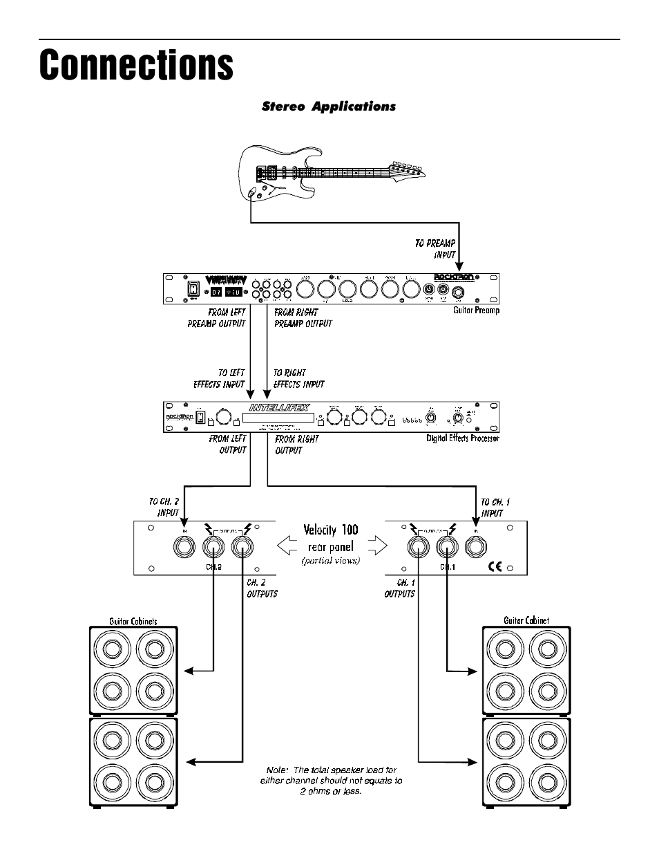 Connections | Rocktron Velocity 100 User Manual | Page 7 / 10