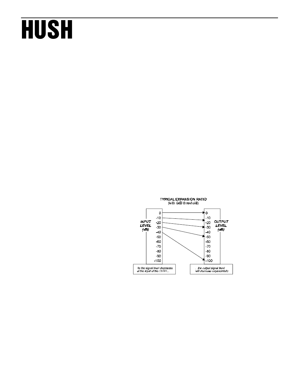 Hush, About hush | Rocktron Velocity VT60 User Manual | Page 8 / 10