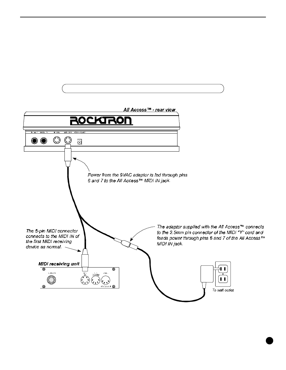 Rocktron All Access User Manual | Page 10 / 77
