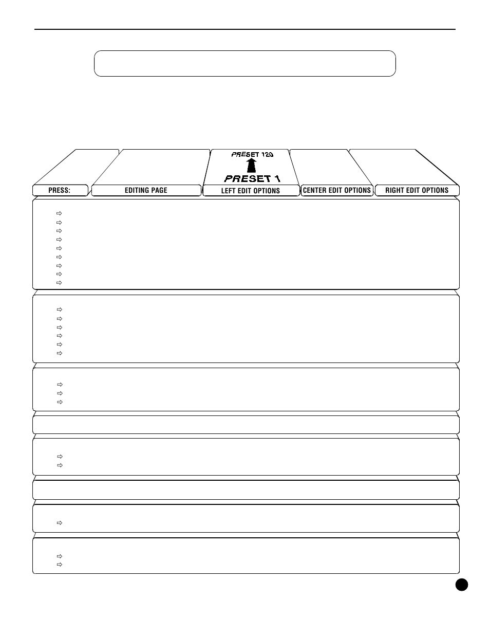 Quick reference - midi edit cycle, Press "2nd" to access the following edit functions | Rocktron All Access User Manual | Page 12 / 77