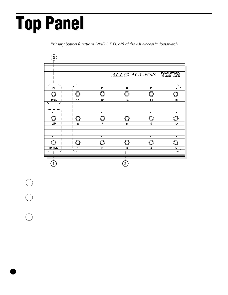 Top panel | Rocktron All Access User Manual | Page 5 / 77