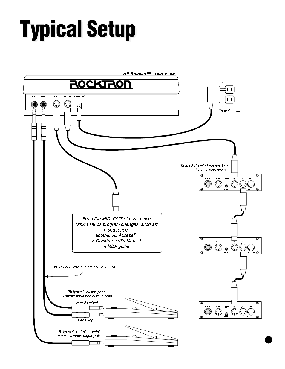 Typical setup | Rocktron All Access User Manual | Page 8 / 77