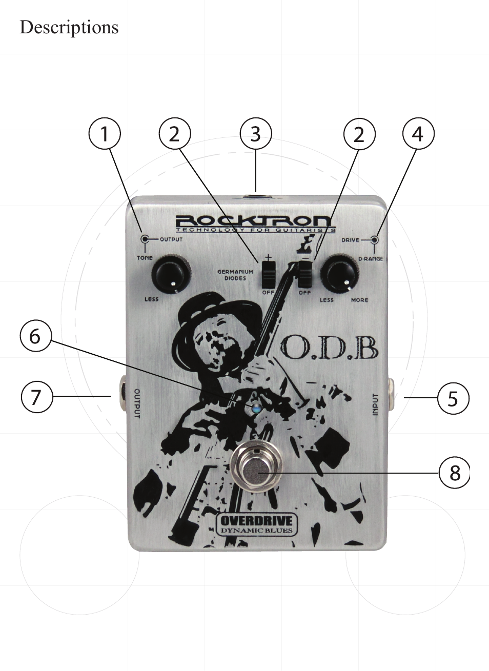 Rocktron O.D.B. Blues User Manual | Page 6 / 12