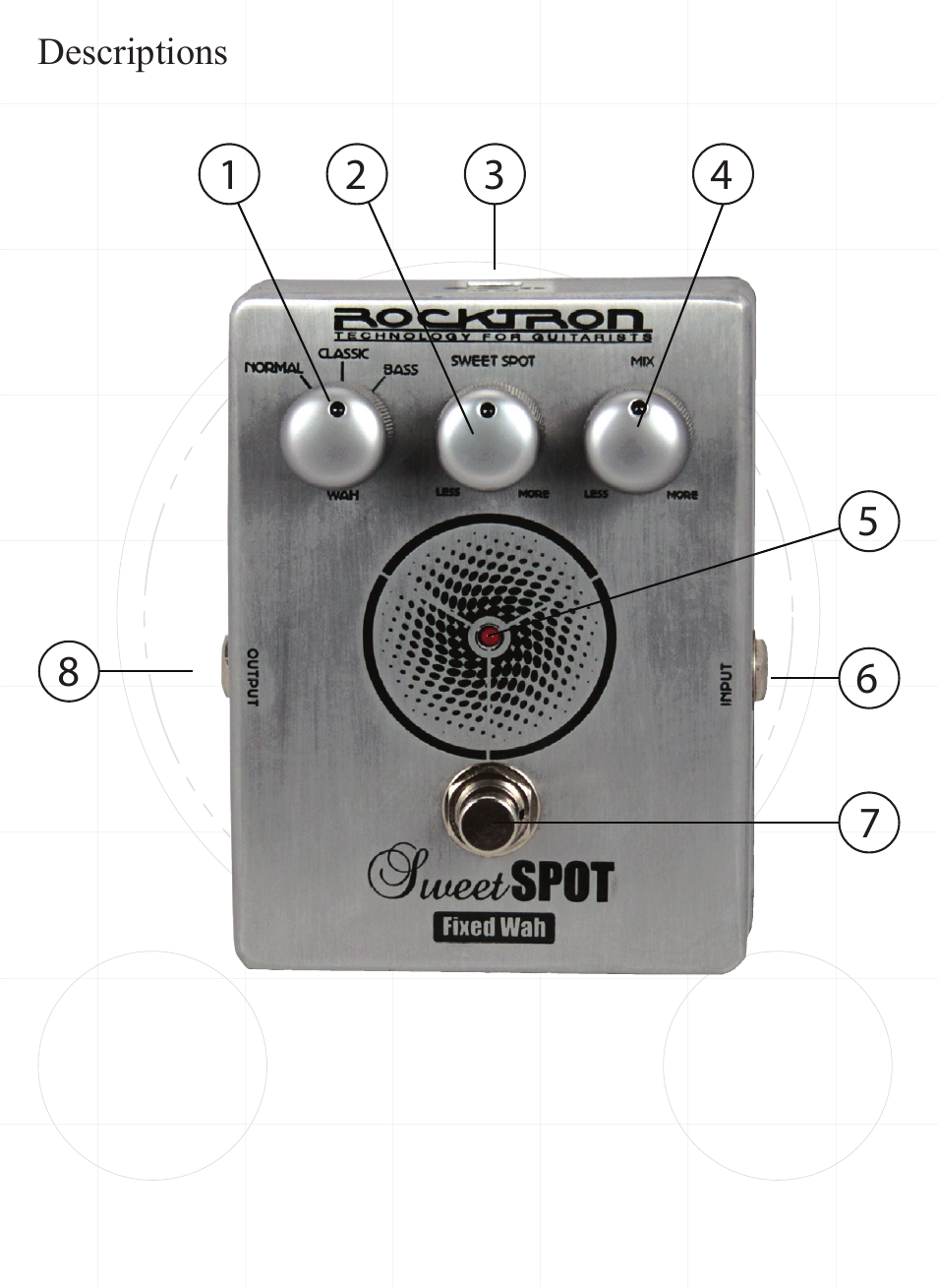 Rocktron Sweet Spot User Manual | Page 5 / 11