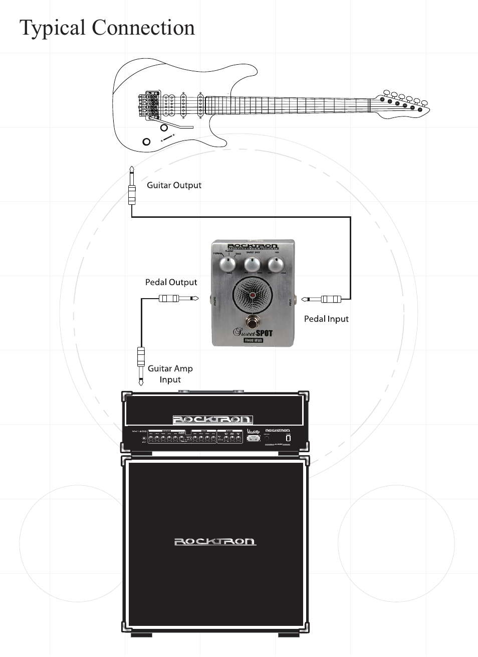 Rocktron Sweet Spot User Manual | Page 8 / 11