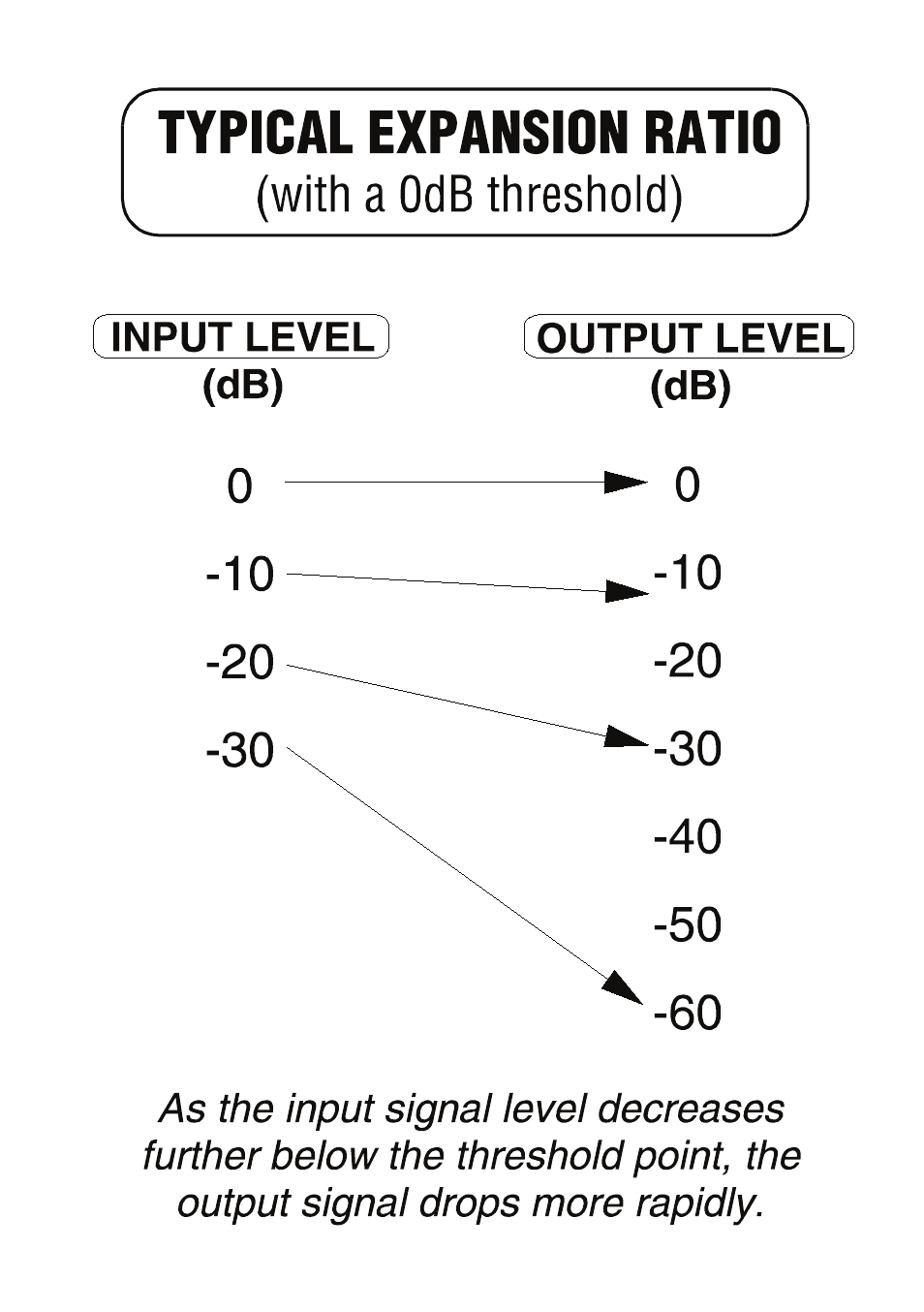 Rocktron Reaction HUSH User Manual | Page 12 / 16