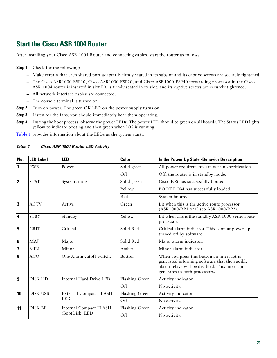 Start the cisco asr 1004 router | Cisco ASR 1004 User Manual | Page 21 / 38