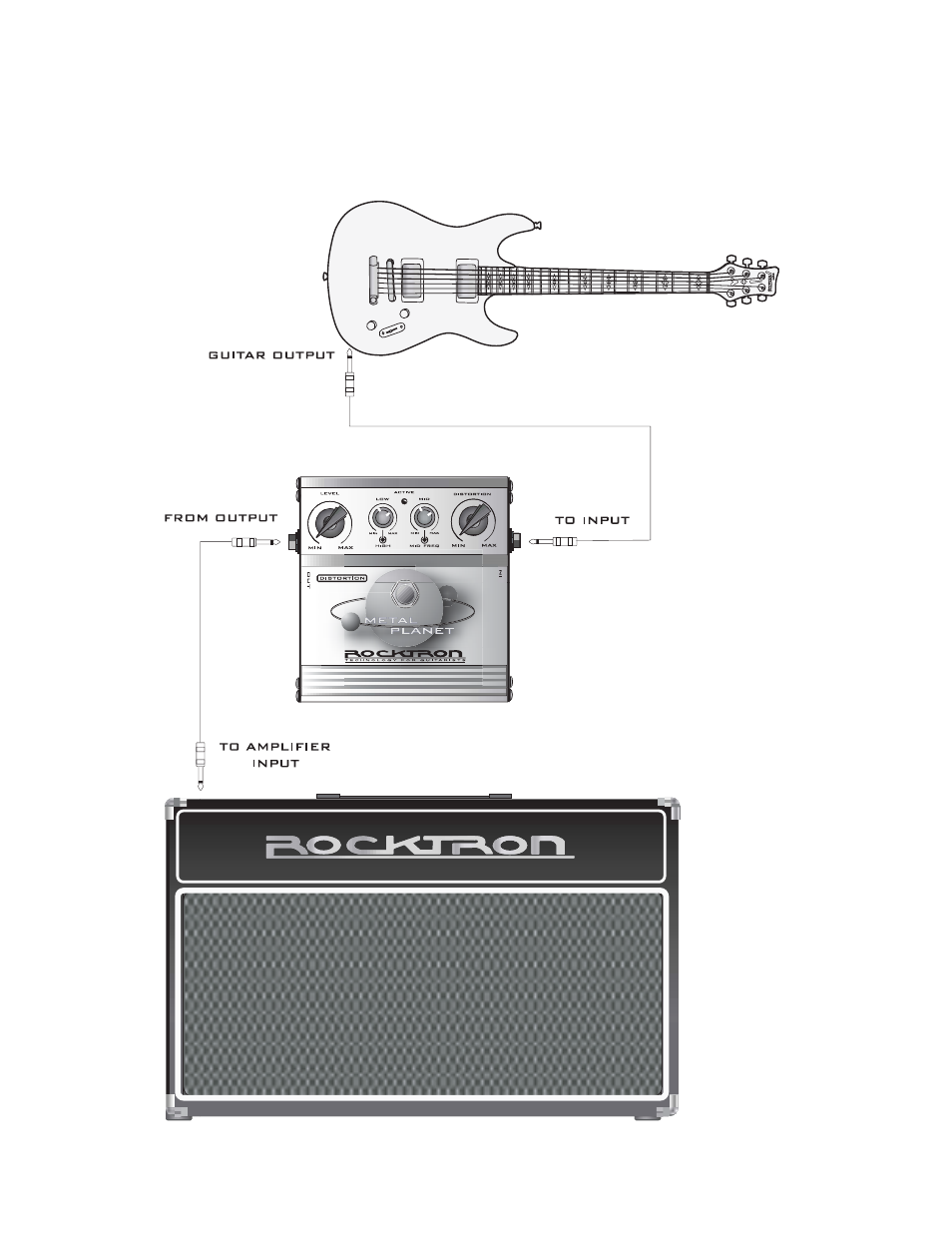 Rocktron Metal Planet Distortion User Manual | Page 5 / 12