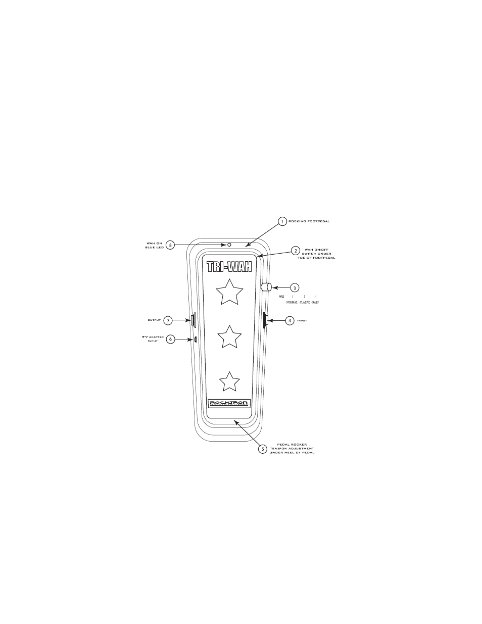 Rocktron Tri-Wah User Manual | Page 7 / 14