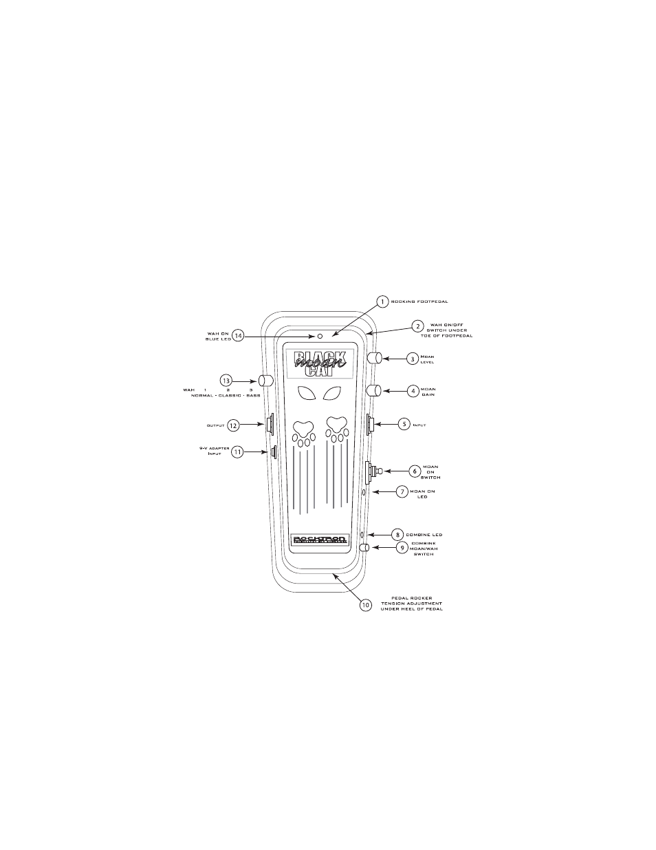 Rocktron Black Cat Moan User Manual | Page 7 / 16
