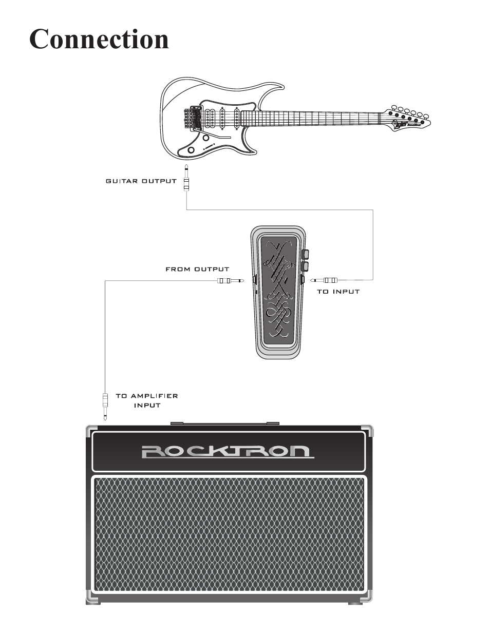 Rocktron Mike Orlando Signature Wah User Manual | Page 5 / 16