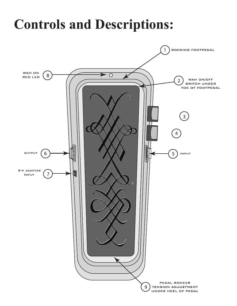 Rocktron Mike Orlando Signature Wah User Manual | Page 7 / 16