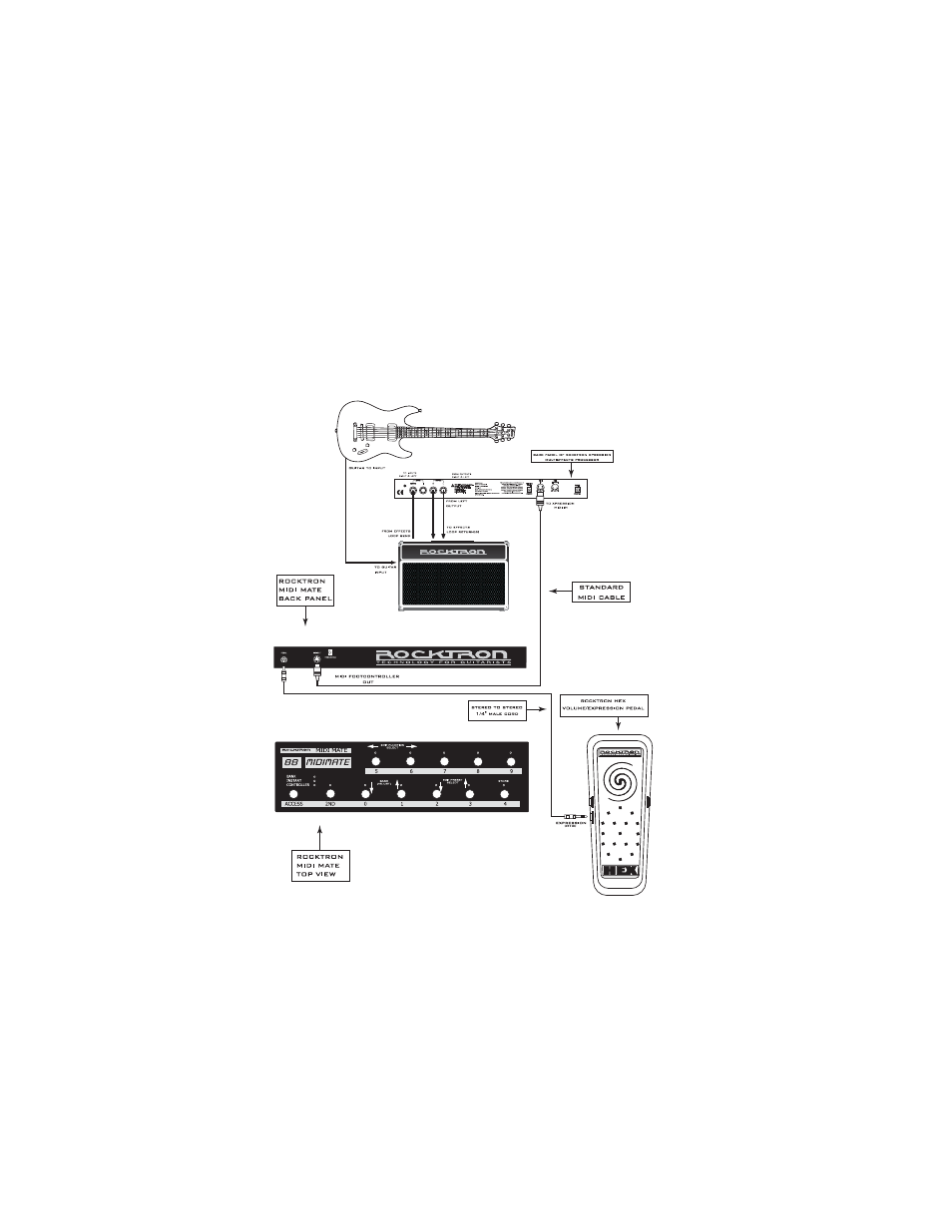 Rocktron Hex Expression/Volume Pedal User Manual | Page 10 / 16