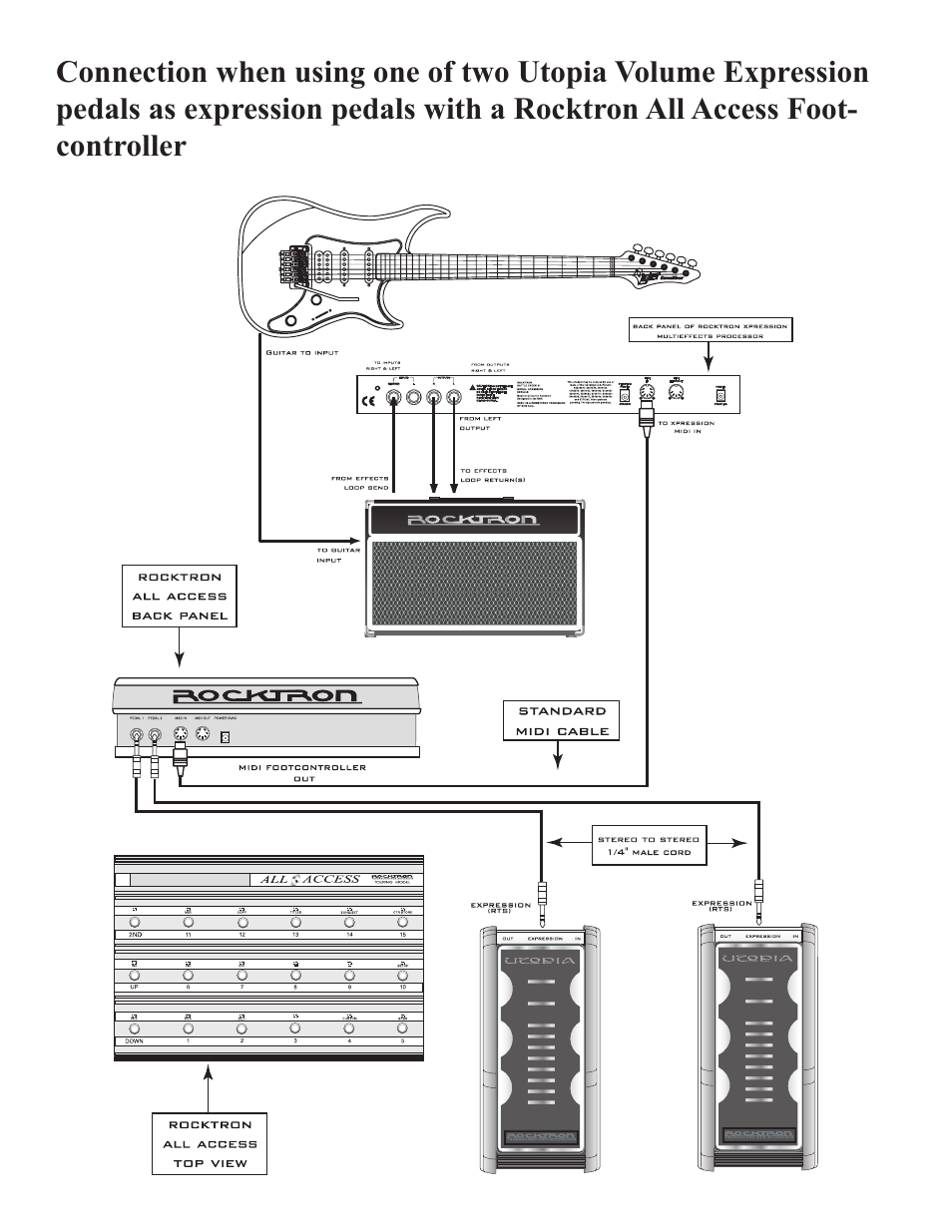 Rocktron Utopia Expression/Volume Pedal User Manual | Page 14 / 16