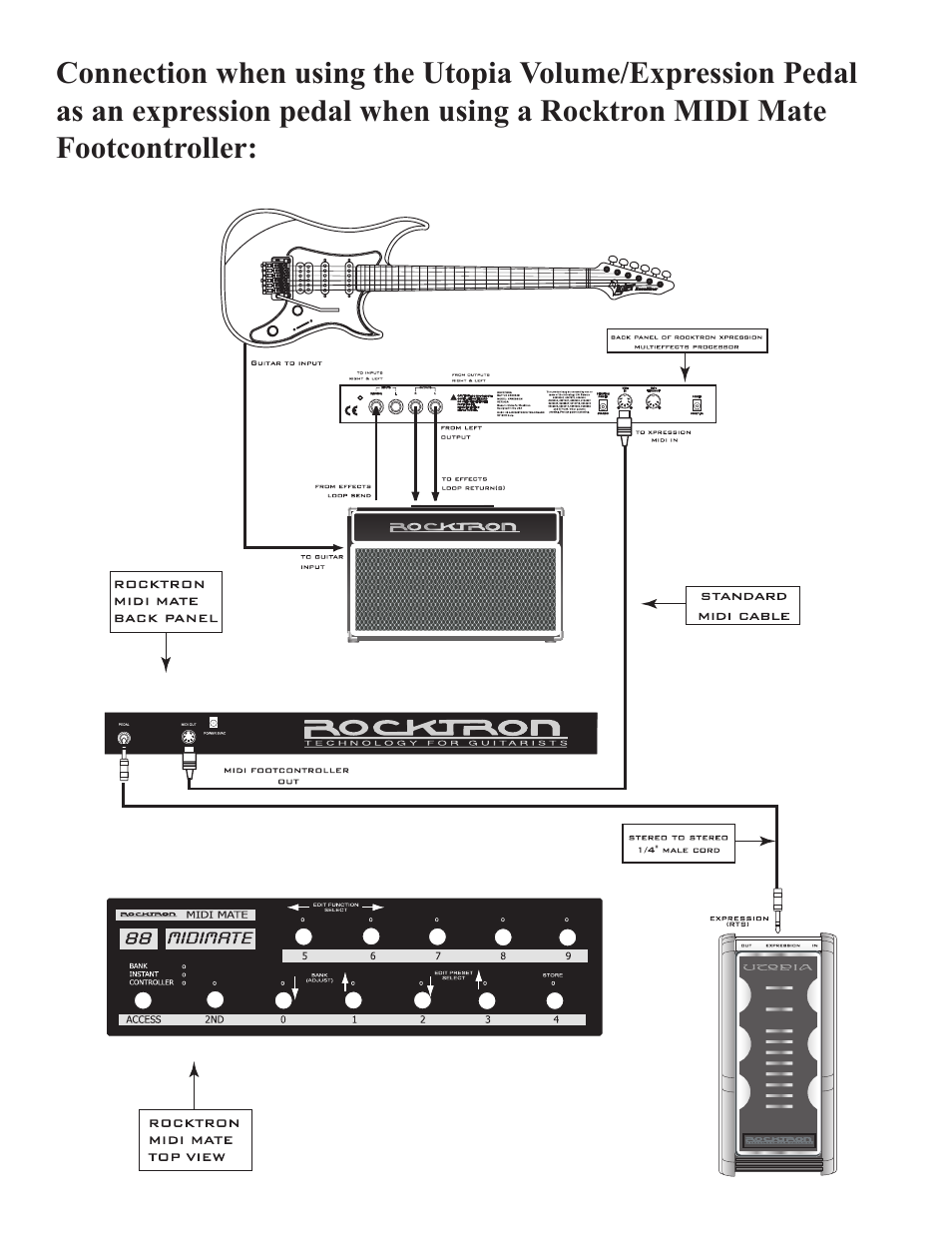 Rocktron Utopia Expression/Volume Pedal User Manual | Page 15 / 16