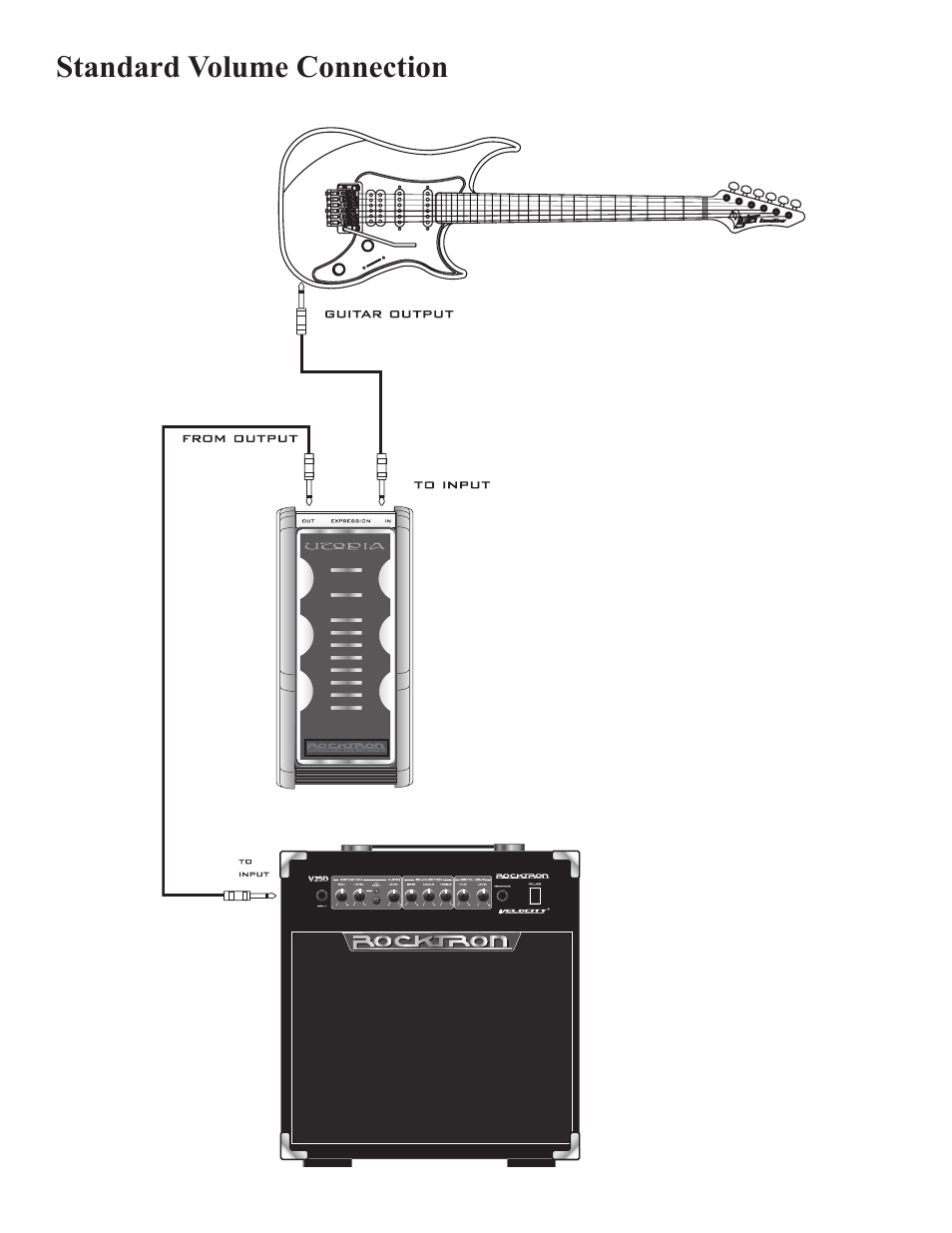Rocktron Utopia Expression/Volume Pedal User Manual | Page 8 / 16
