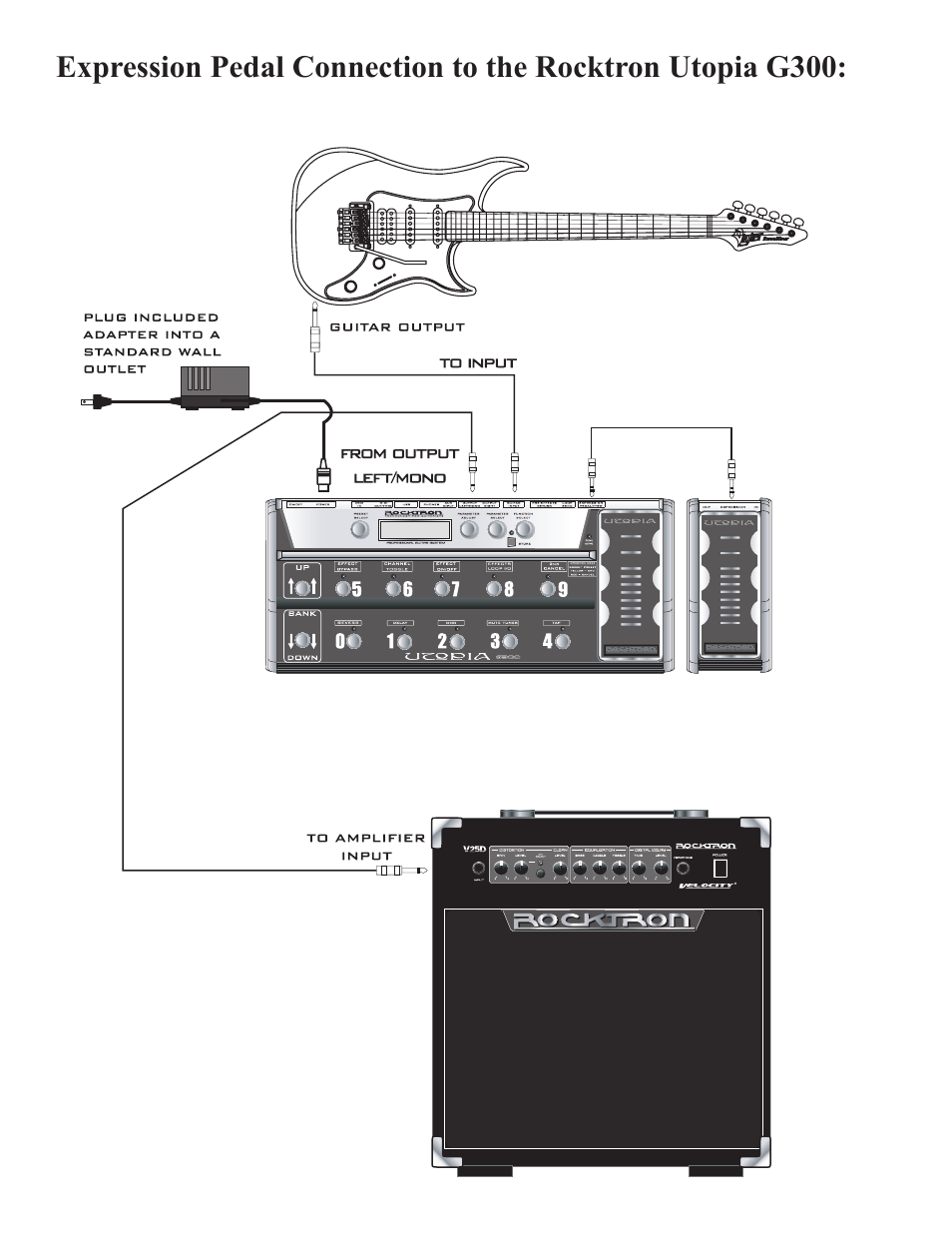 Rocktron Utopia Expression/Volume Pedal User Manual | Page 9 / 16