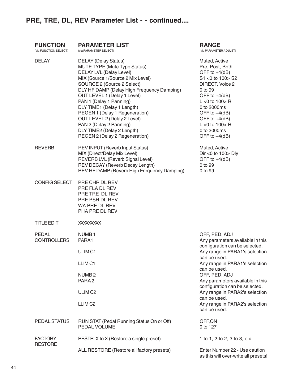 Pre, tre, dl, rev parameter list - - continued | Rocktron Utopia G100 User Manual | Page 44 / 72