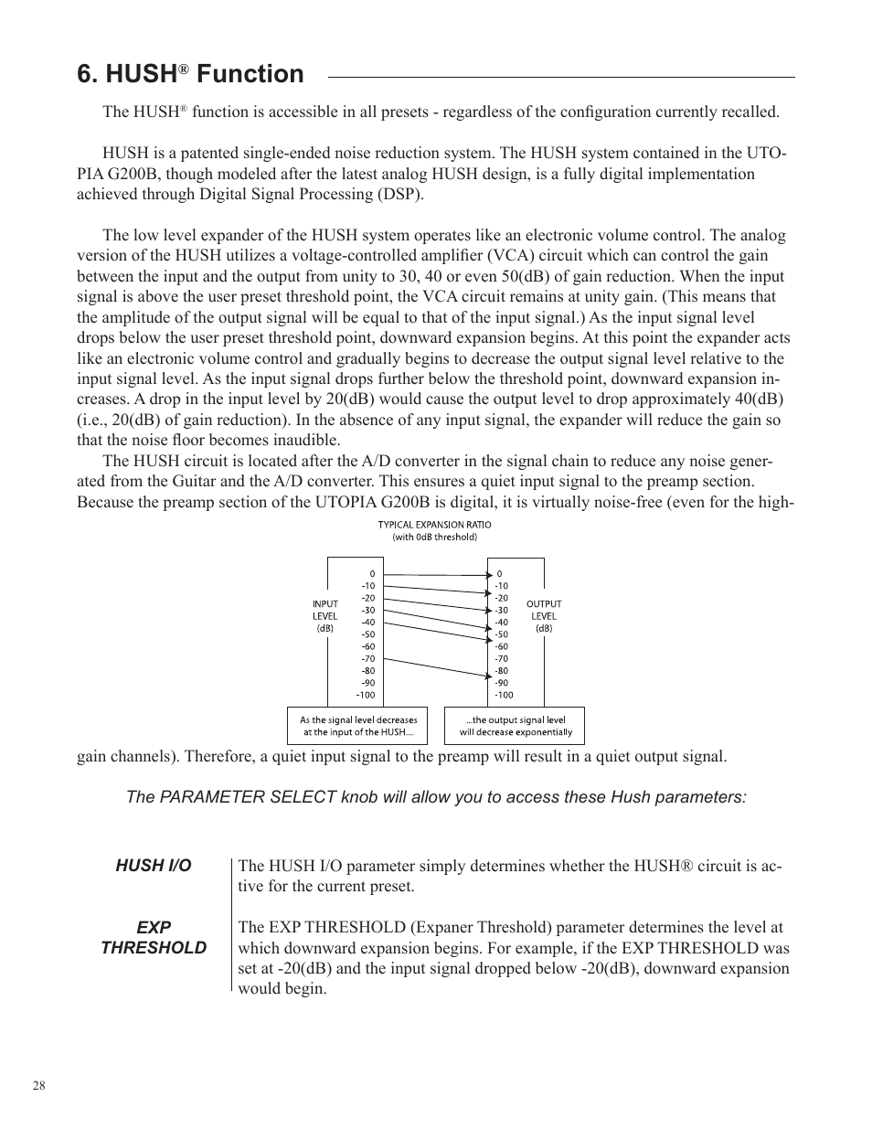 Hush, Function | Rocktron Utopia G200B w/Banshee User Manual | Page 28 / 84
