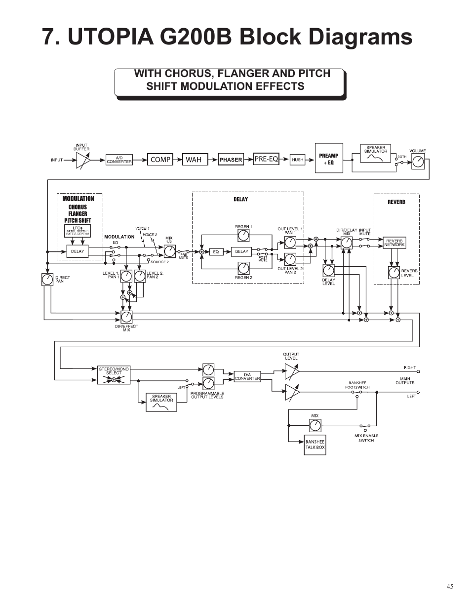 Utopia g200b block diagrams | Rocktron Utopia G200B w/Banshee User Manual | Page 45 / 84