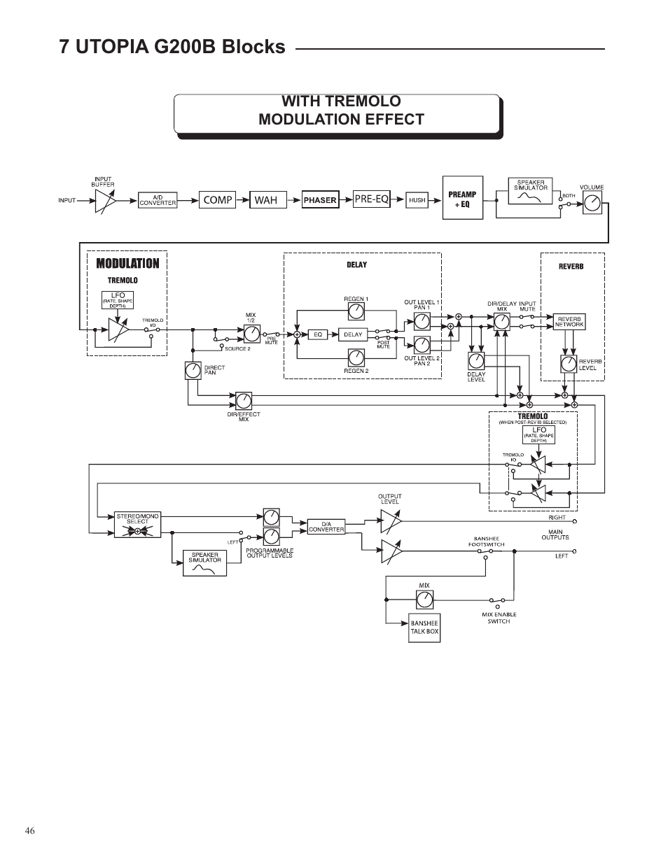 7 utopia g200b blocks | Rocktron Utopia G200B w/Banshee User Manual | Page 46 / 84