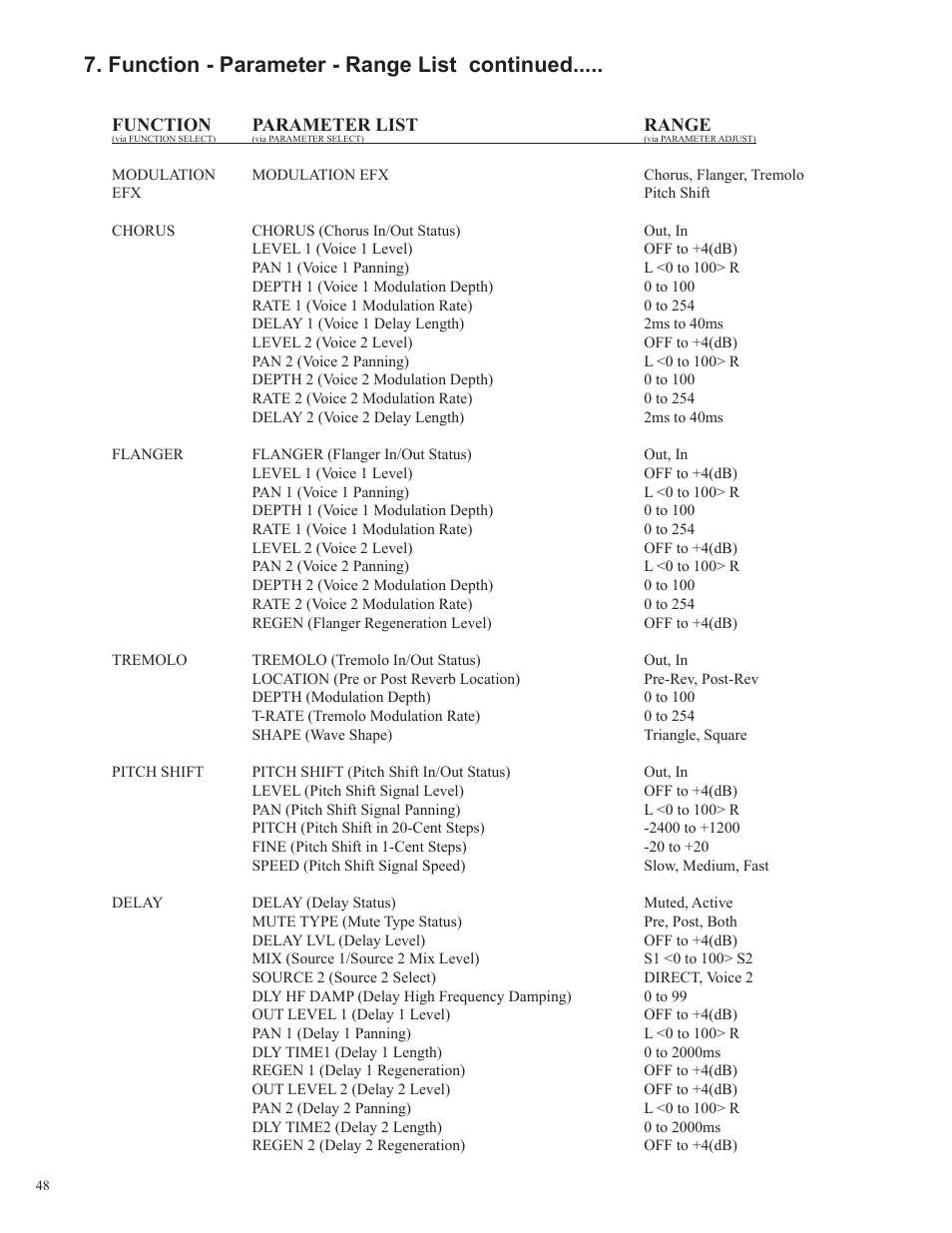 Function - parameter - range list continued | Rocktron Utopia G200B w/Banshee User Manual | Page 48 / 84