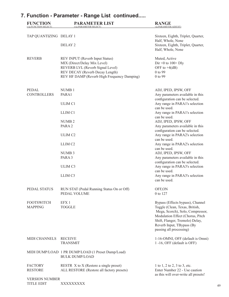 Function - parameter - range list continued | Rocktron Utopia G200B w/Banshee User Manual | Page 49 / 84