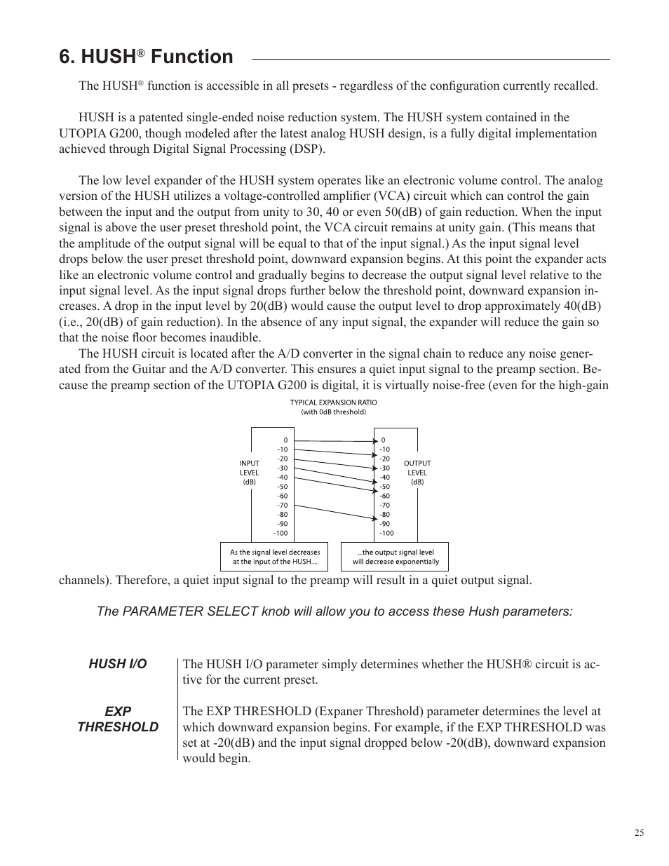 Hush, Function | Rocktron Utopia G200 User Manual | Page 25 / 80