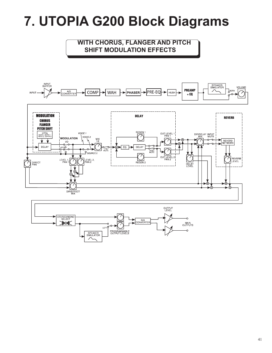 Utopia g200 block diagrams | Rocktron Utopia G200 User Manual | Page 41 / 80