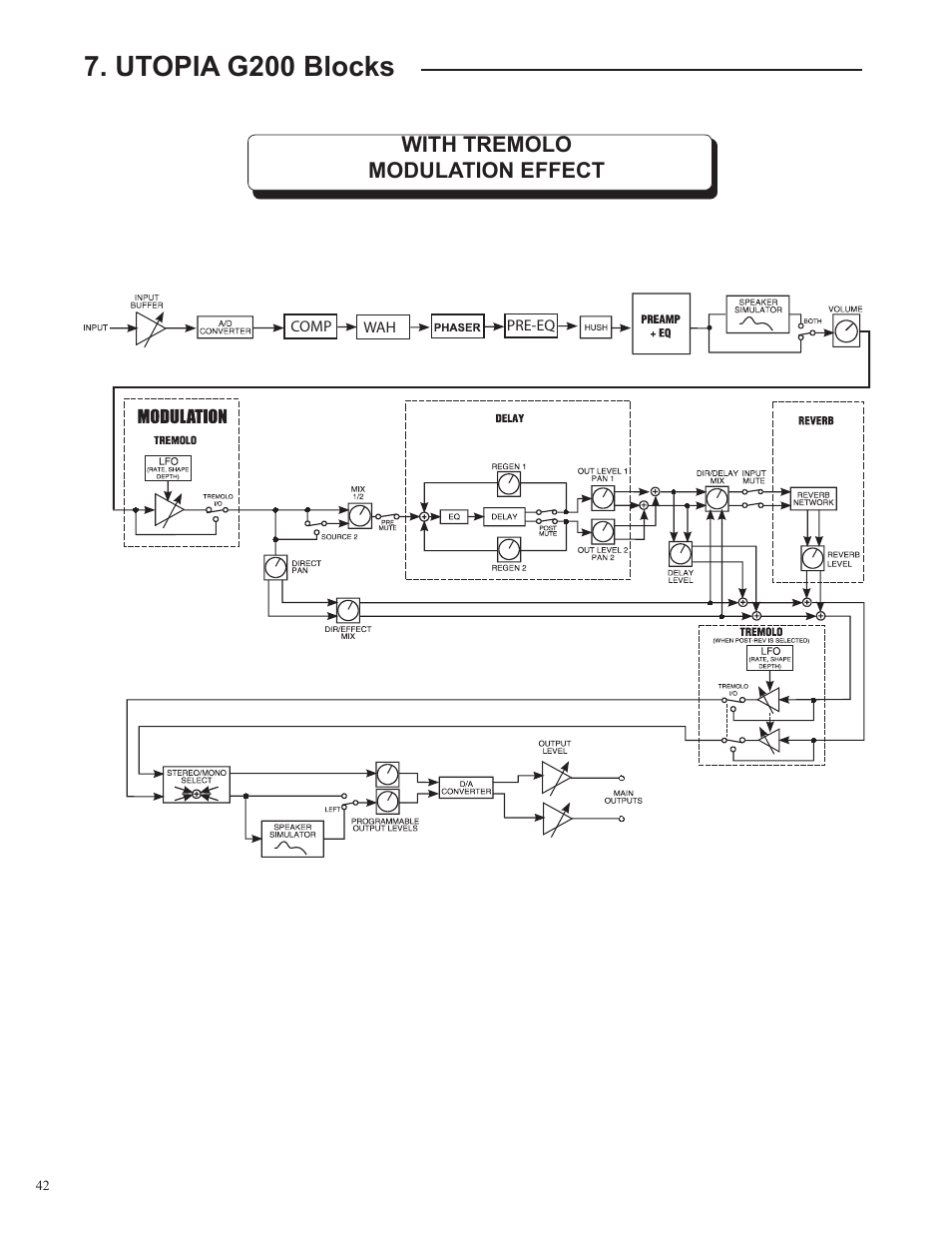 Utopia g200 blocks | Rocktron Utopia G200 User Manual | Page 42 / 80