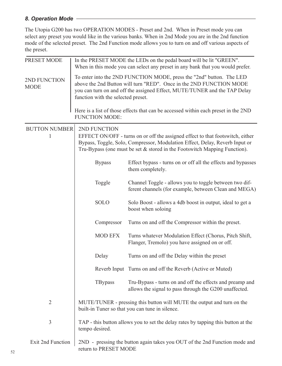 Rocktron Utopia G200 User Manual | Page 52 / 80
