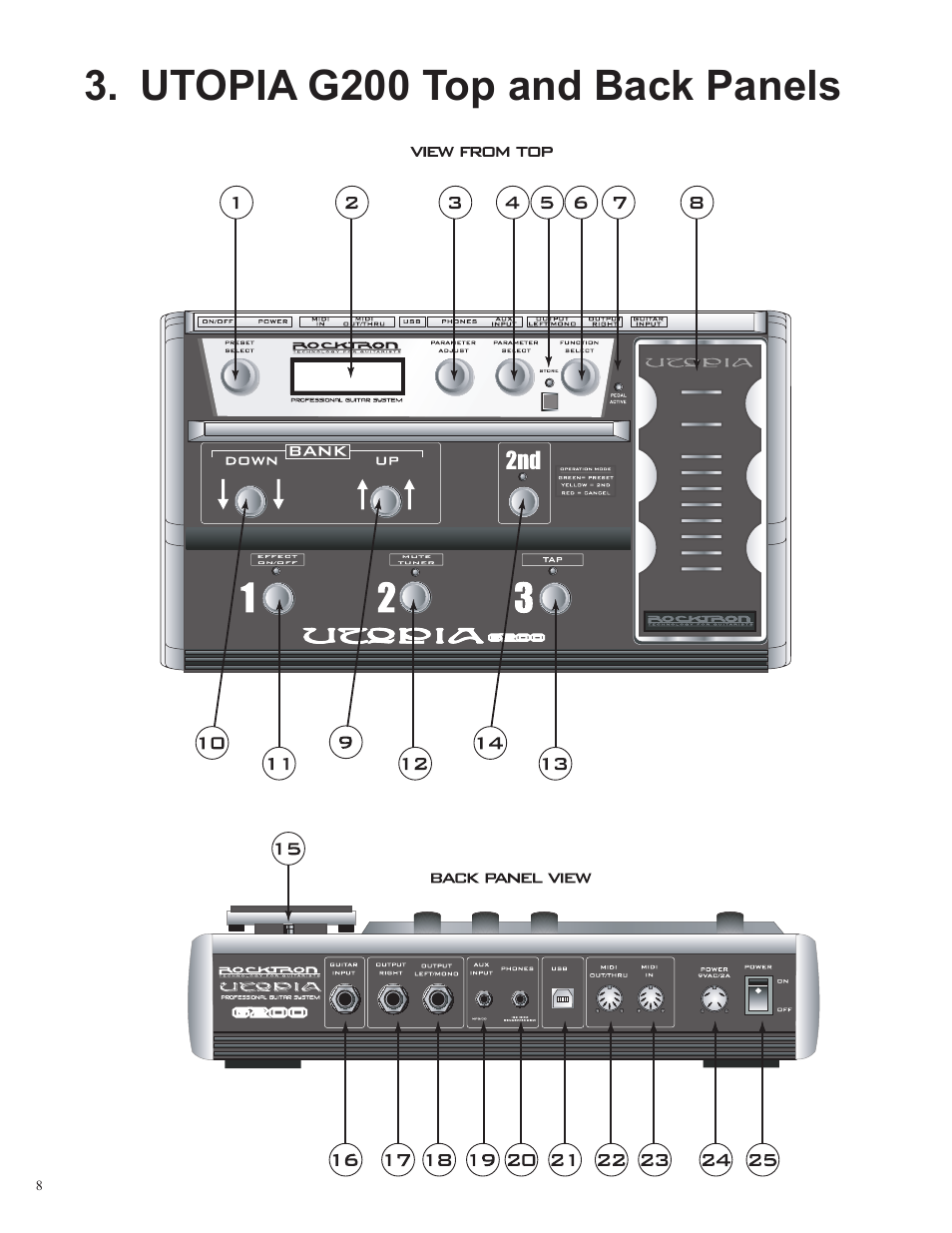 Utopia g200 top and back panels | Rocktron Utopia G200 User Manual | Page 8 / 80