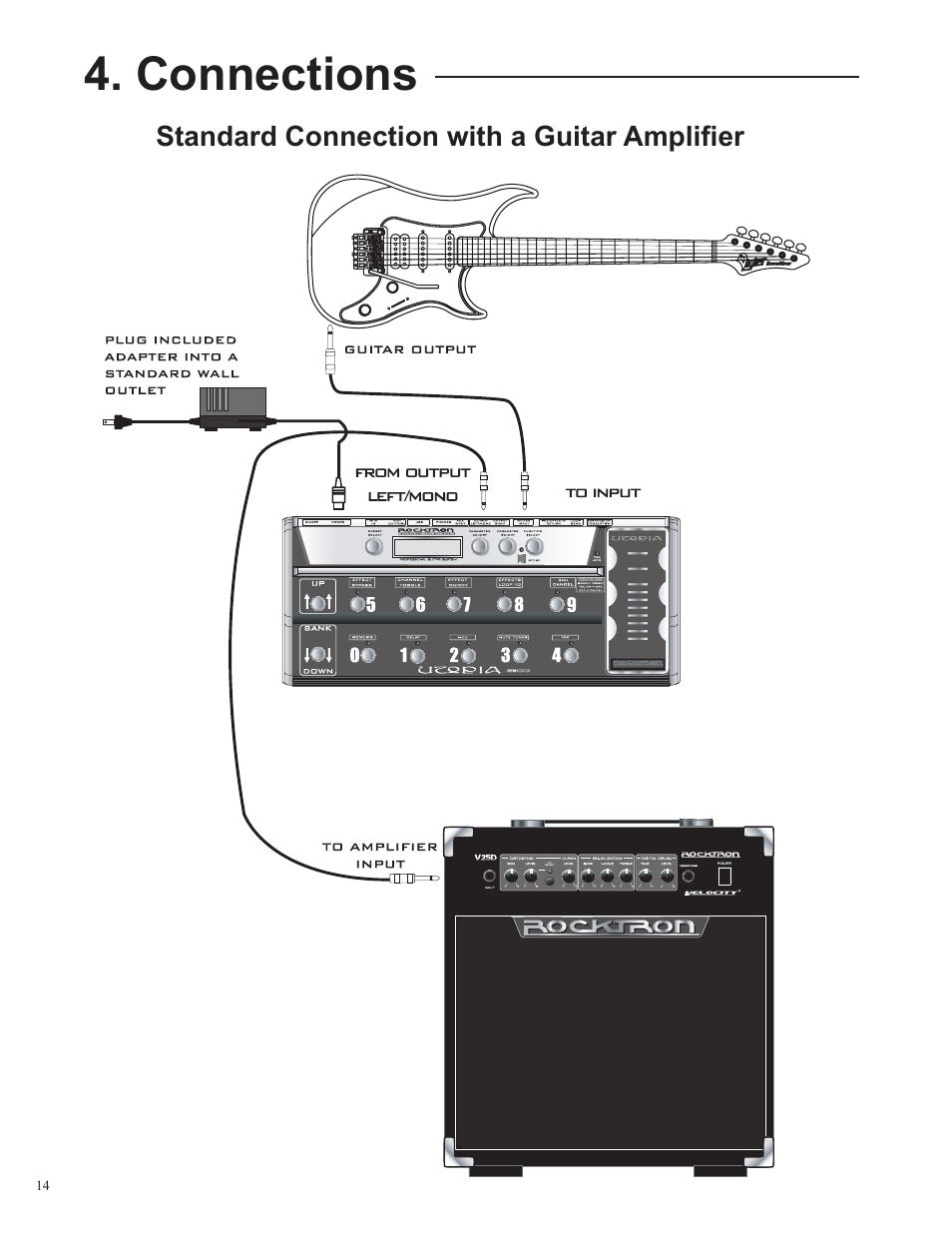 Connections | Rocktron UTOPIA G300 User Manual | Page 14 / 84