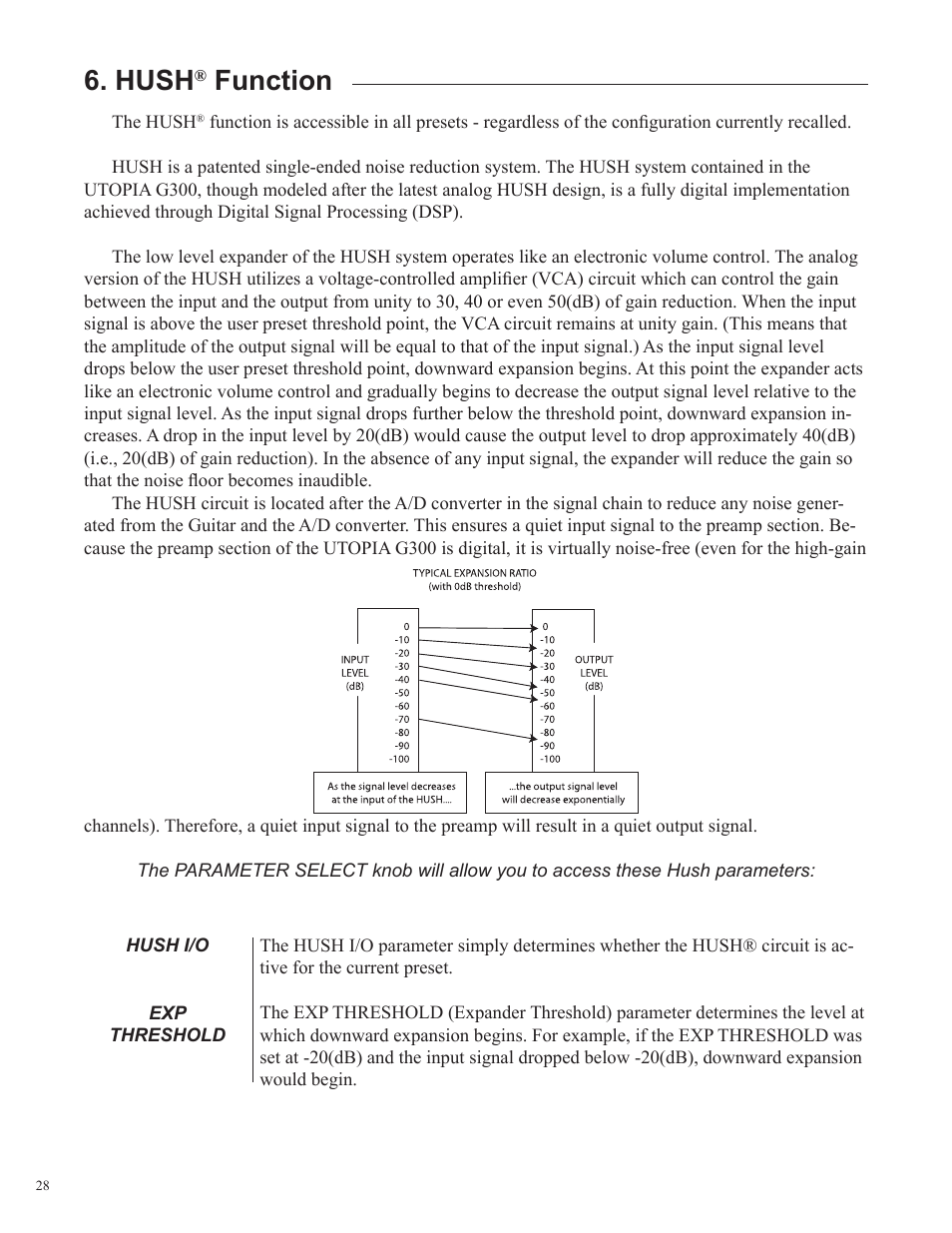 Hush, Function | Rocktron UTOPIA G300 User Manual | Page 28 / 84