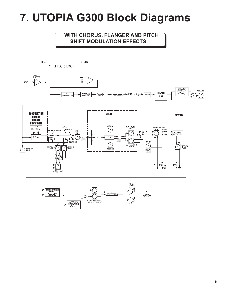 Utopia g300 block diagrams | Rocktron UTOPIA G300 User Manual | Page 45 / 84