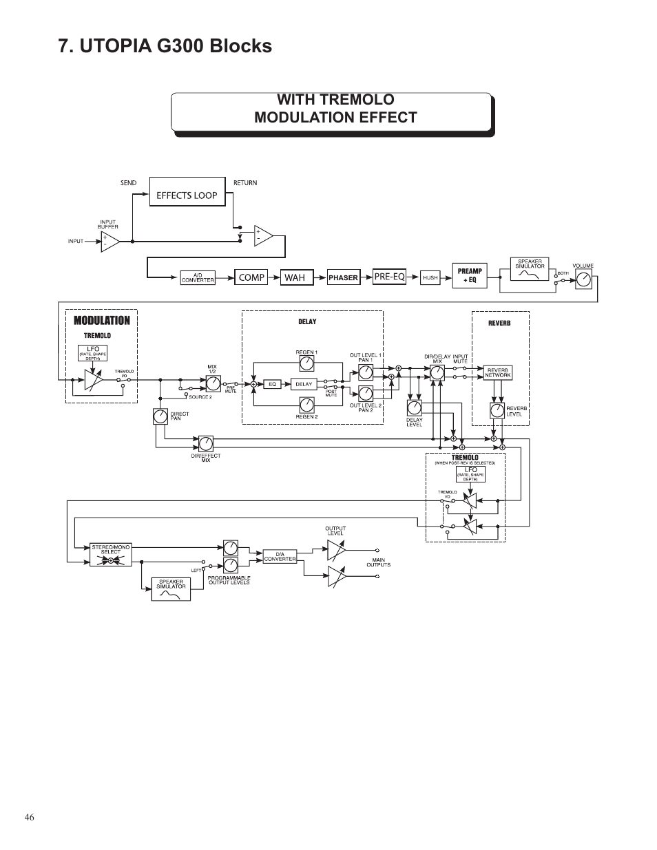 Utopia g300 blocks | Rocktron UTOPIA G300 User Manual | Page 46 / 84