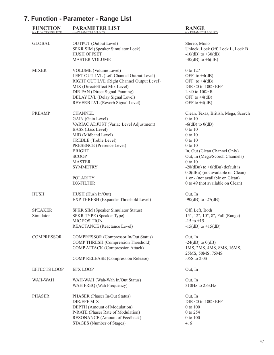 Function - parameter - range list | Rocktron UTOPIA G300 User Manual | Page 47 / 84
