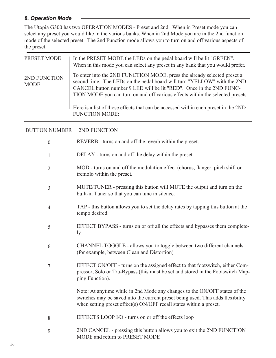 Rocktron UTOPIA G300 User Manual | Page 56 / 84