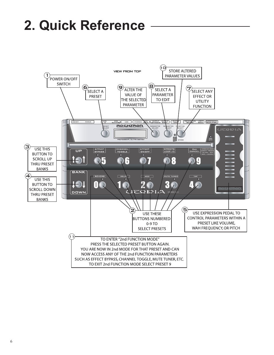 Quick reference | Rocktron UTOPIA G300 User Manual | Page 6 / 84