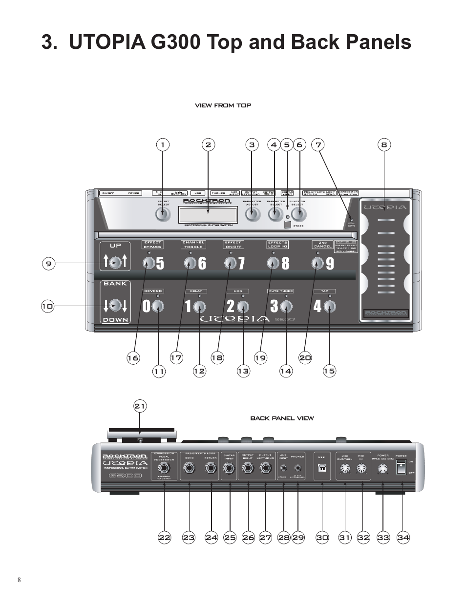 Utopia g300 top and back panels | Rocktron UTOPIA G300 User Manual | Page 8 / 84