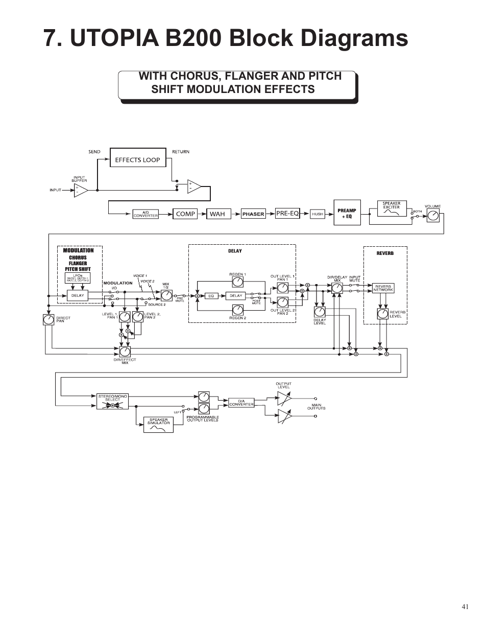 Utopia b200 block diagrams | Rocktron Utopia B200 User Manual | Page 41 / 80