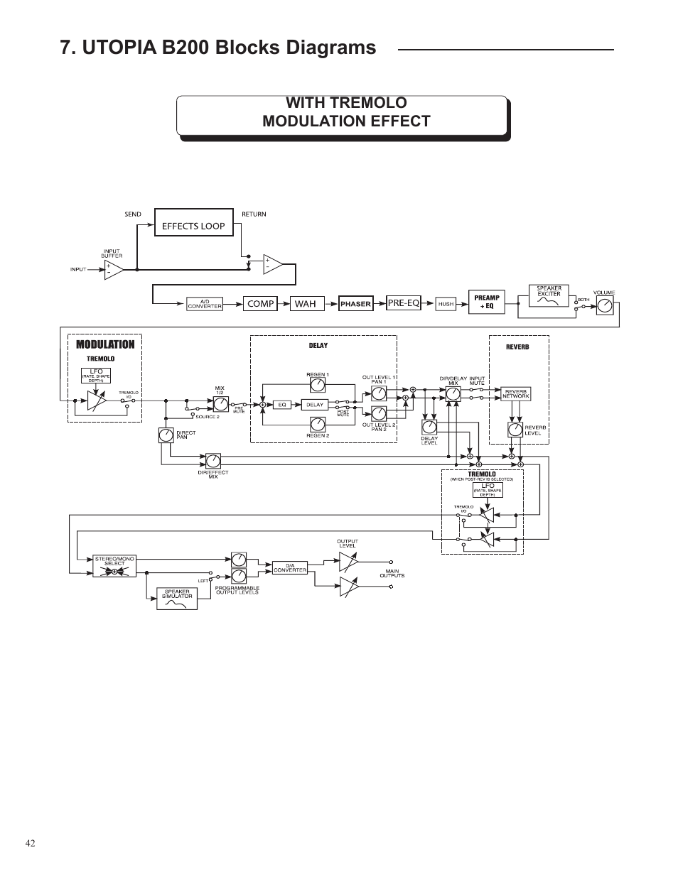 Utopia b200 blocks diagrams | Rocktron Utopia B200 User Manual | Page 42 / 80