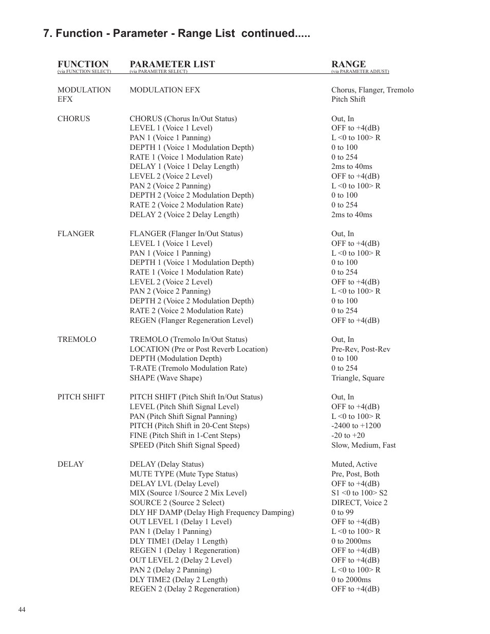 Function - parameter - range list continued | Rocktron Utopia B200 User Manual | Page 44 / 80