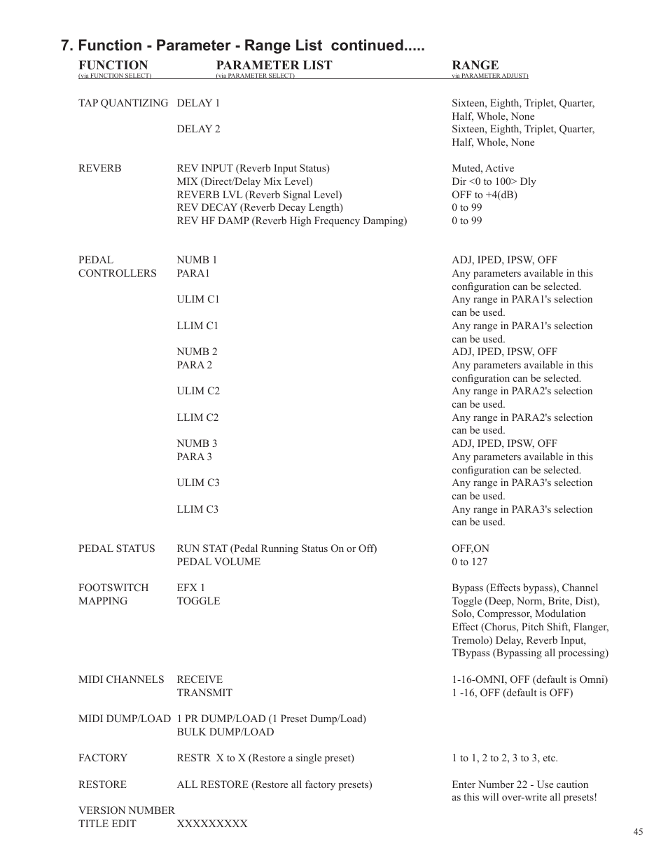 Function - parameter - range list continued | Rocktron Utopia B200 User Manual | Page 45 / 80