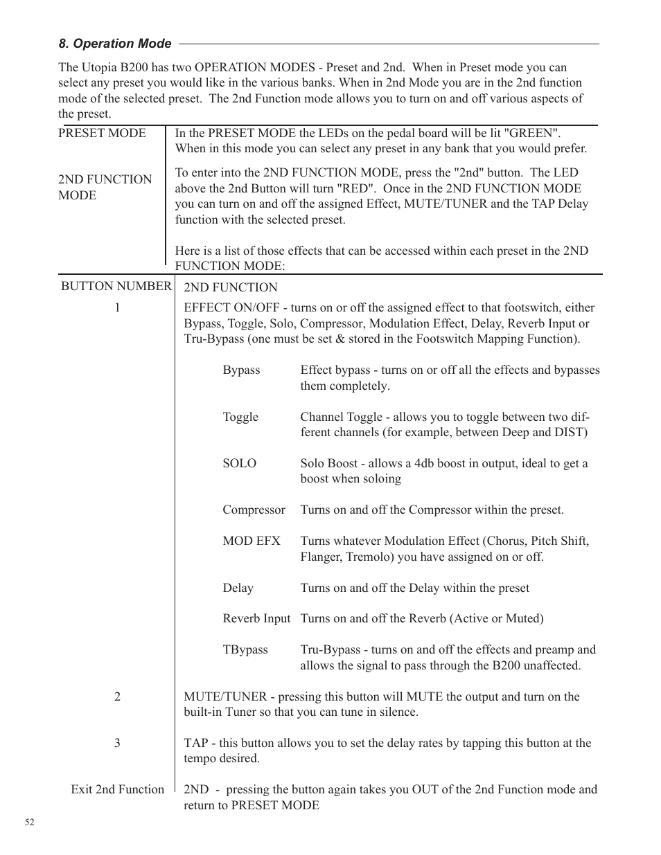 Rocktron Utopia B200 User Manual | Page 52 / 80